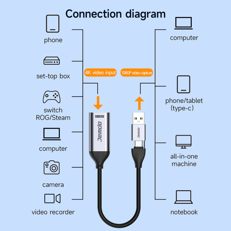 JEMDO USB 3.0 Video Capture Card