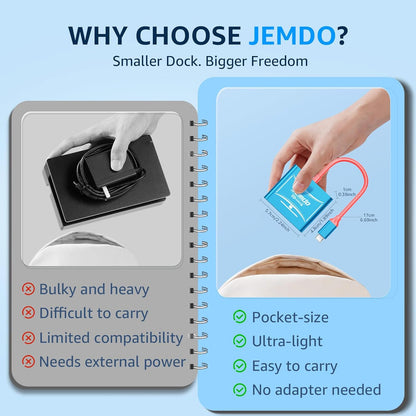 JEMDO Portable USB C to HDMI Adapter for Nintendo Switch 2/OLED/NS/Steam Deck/MacBook Pro Air/iPad Pro/USBC Port Phone, Slim TV Dock Station